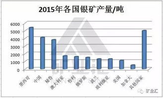 1.3 产量贡献与帝国财富有核心地位