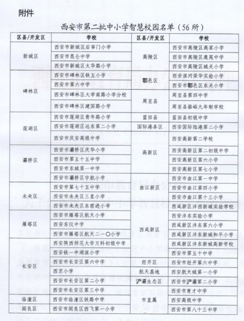 餐饮：地道小吃，人均50元/天
