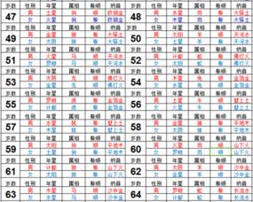 生肖相合与五行相生