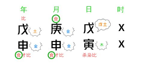 八字伤官身强，伤官配正印身强，这种情况该如何调整以平衡五行？