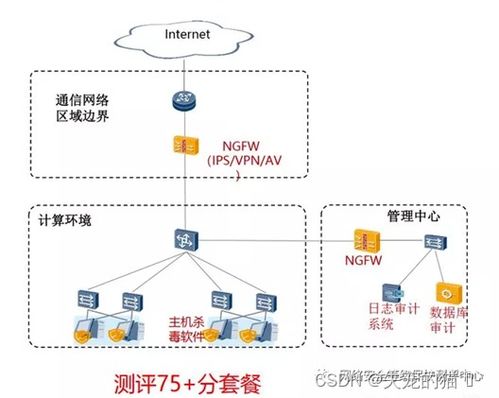 一、 理论框架与测评构成
