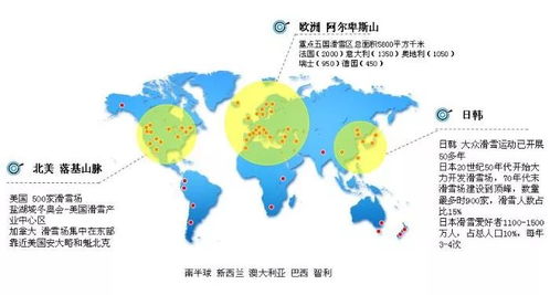 不同行业优选日期考量