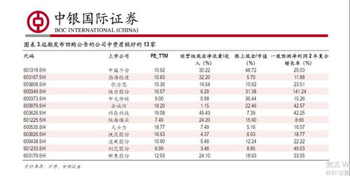 （一）公历与农历对应关系