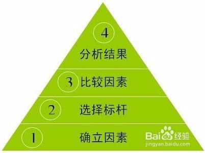 一、 大门朝向：商机之钥与财气的导入