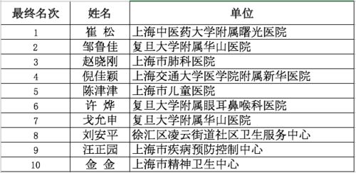 1. 个人冲动消费与记账习惯的关联