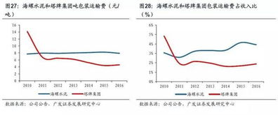 八字弓架的安装是否会对轮子的耐磨性、承重能力等性能指标产生负面影响？
