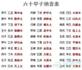 如何根据名字算命来为华盛起一个吉祥的名字？