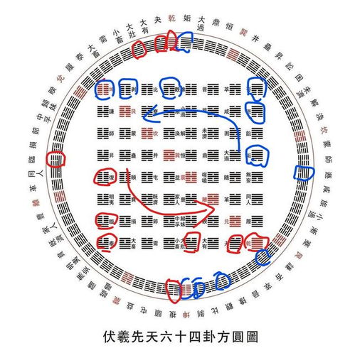 数字化编码：揭示老祖宗智慧中的数列律动