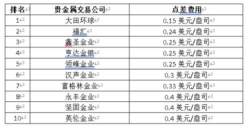 （二）“帮帮测”——口碑卓越且兼顾星座与八字双向解读