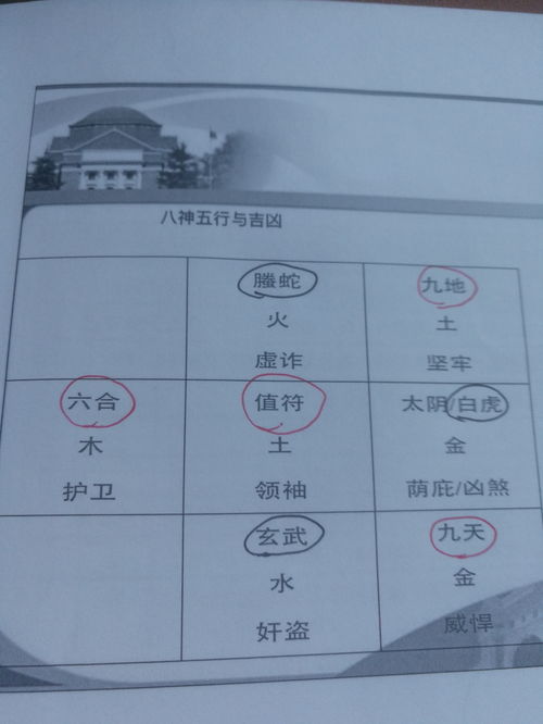 1. 值符与天乙之间的生克逻辑