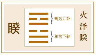 如何将求同存异的理念巧妙融入睽卦命名中，使其成为富有内涵的长尾关键词？