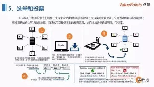 引入新技术， 提升管理效率