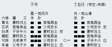 如何通过易经测运势5动爻来了解每日运势？