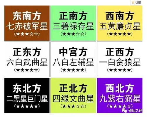 如何规避7飞8宫婚姻风险？婚姻经营手册全套有哪些实用方法？