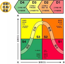 一、 预测准确性的决定因素