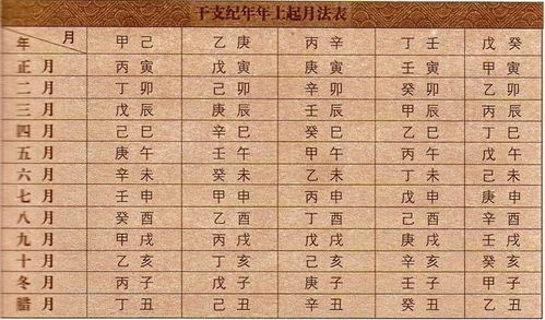 丑牛：坤土厚德， 巳丑相合以成金局