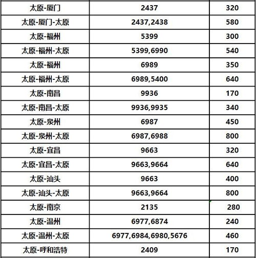 一、超低价机票狂飙—太原武宿直飞深圳，惊喜不断！