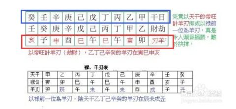 如何通过八字十神吉凶图表免费查询在线名字的吉凶？