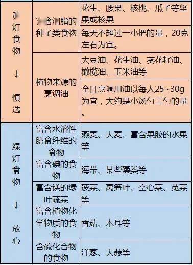 五、医学应用与潜在风险：单唾液酸四己糖神经节苷脂钠注射剂的使用规范