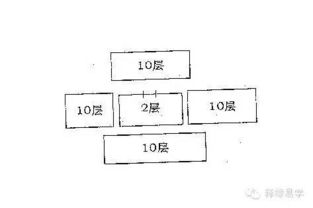二、 外部环境中的不利因素及其规避