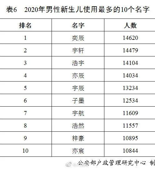 二、单字高分名字大全（随手写的）