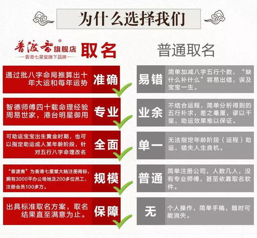 姓名与生辰八字的主次关系及其局限性分析