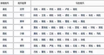 打分100分的苗姓名字