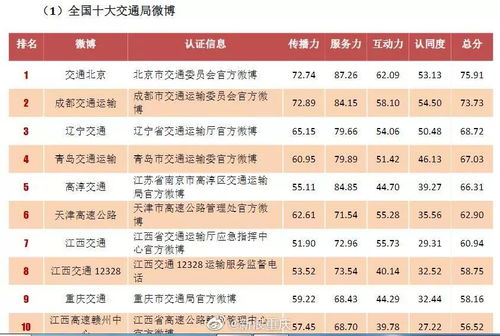 生肖与星座的影响：多维度的协同作用