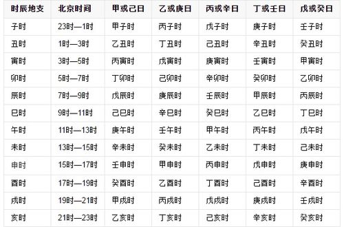 干支纪时法的基本原理