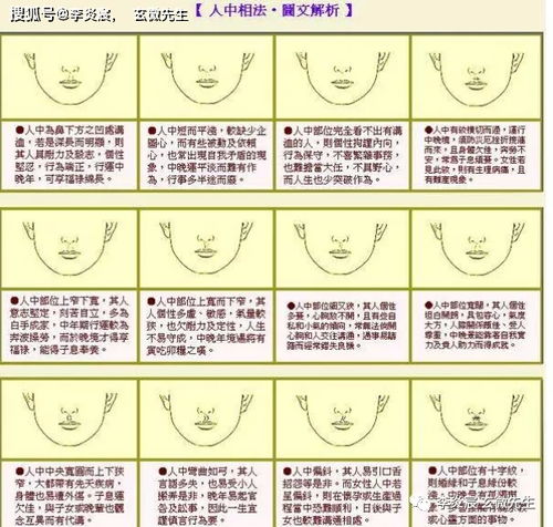 2.3 人中狭窄且弯曲：自我中心倾向与晚熟型情感发展
