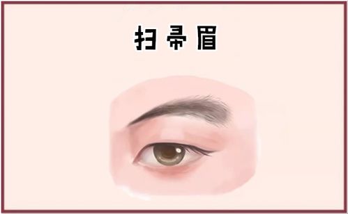 二、 2. 眉乱双目无神30─40岁失业