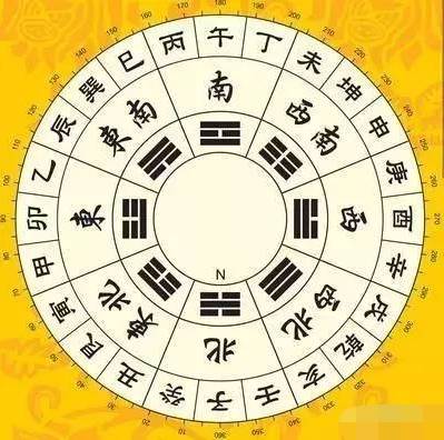 二、 天梁星庙旺于官禄宫时的职业表现特征