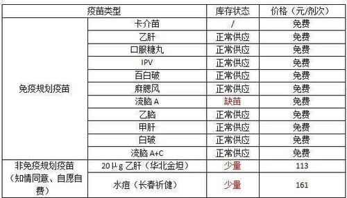 五体投地看分明，生肖表中属什么？