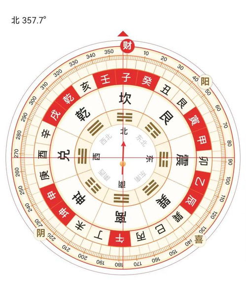 甲辰日出生的男性遇到卯年，他们的婚姻运势是否一定会好？