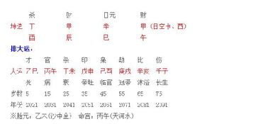 杀印相生命理特征富贵程度如何，多大算富贵？