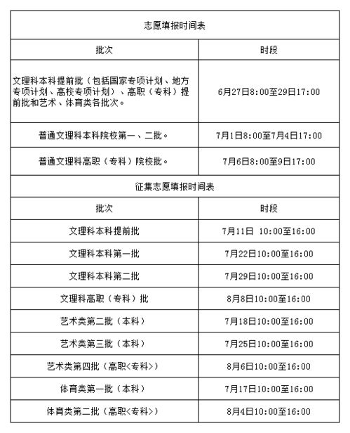 如何详细了解命盘查询时的在线配对具体流程？