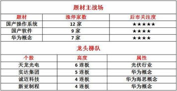 三、  黄道吉日与个人命理的辩证统一