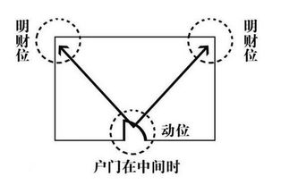 2. “三白飞星”理论及其对宅基的作用于
