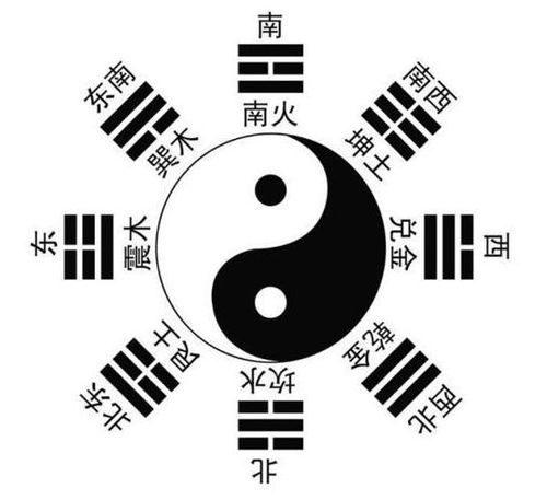 二、 风水周边环境对夫妻关系的作用于机制