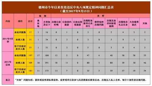 请问1927年9月黄历和1926年黄历分别有哪些吉日宜忌？