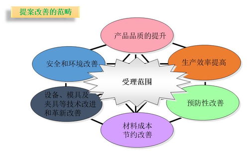五、  心态调适与行为模式的自我重塑