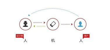 天然要素交互及其后果