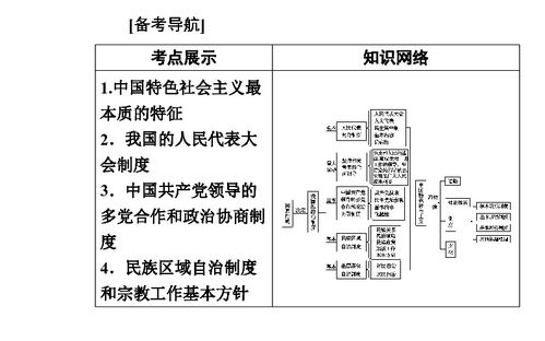七、 本命盤解析方法论综述
