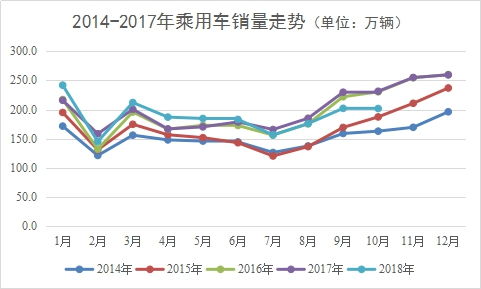 一、  宏观时空背景下的购车时机研判