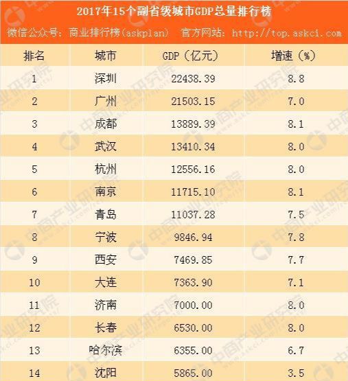 针对不同行业的推荐优选日期