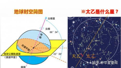 二、 奇门遁甲阴阳局的天文历法根源