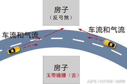 马路与建筑形态：识别与化解潜在煞气
