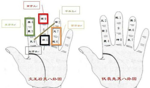 1.2 八字八卦等数理元素的引入
