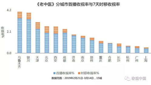 2026年1月和7月移床分别有哪些吉日？