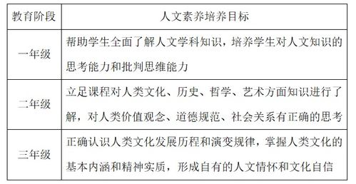 对“素质教育”概念的反思：避免沦为形式主义